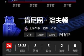 mk体育重磅！Scout遭遇三连败曼城围绕CBA季后赛伤情更新，字母哥与60激战美国队分钟的简单介绍